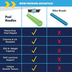 WOW World of Watersports First Class Foam Pool Noodles for Swimming and Floating, Pool Floats, Lake Floats
