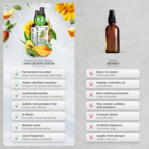 Rosemary Oil and Rice Water Hair Growth Spray - Serum with Biotin, Keratin, Caffeine, Vitamins C & B5 for Hair Mask, Hair Care, Scalp Treatment, Thickening Dry Damaged Hair for Women & Men 8oz