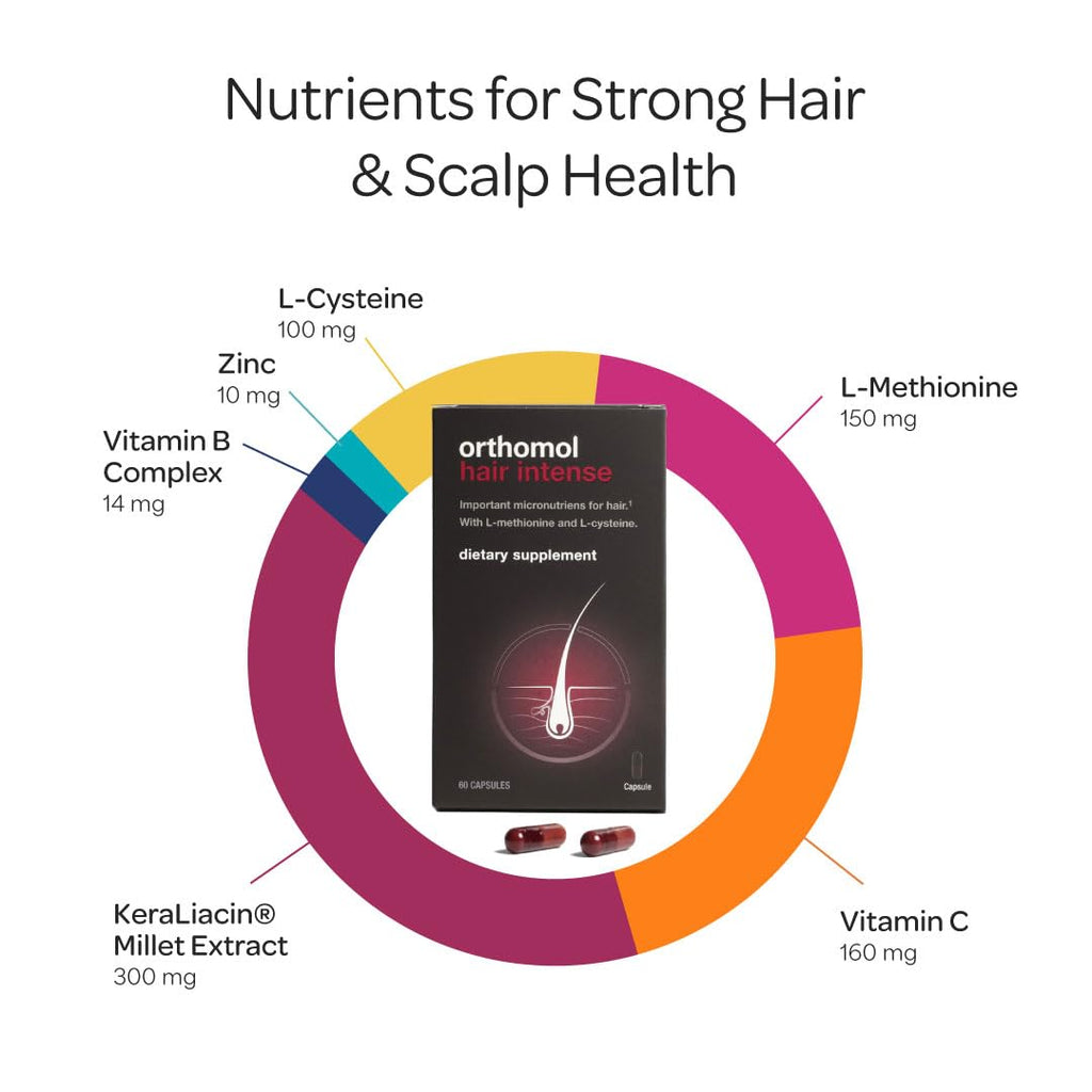 Orthomol Hair Intense, Micronutrients for Healthy Hair, Biotin, Vitamin B6, B12, Zinc, Selenium, Copper, Thiamin, L-methionine, L-cysteine, Pantothenic Acid, Capsules, 30-Day Supply
