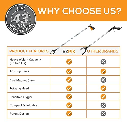 EZPIK® Folding Grabber Reacher 43 Inch + Magnets - Grabbers for Elderly Grab It Reaching Tool Heavy Duty - Trash Grabber Tool- Reacher Grabber Pickup Tool with Rotating Head and Extra Long Handle