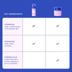 Evereden Kids Happy Face Duo (Melon Juice) - Multi-Vitamin Face Wash & Face Cream Set - Clean & Vegan Skin Care for Kids 3+ - Moisturizing, Nourishing, & Protective Skin Care Set