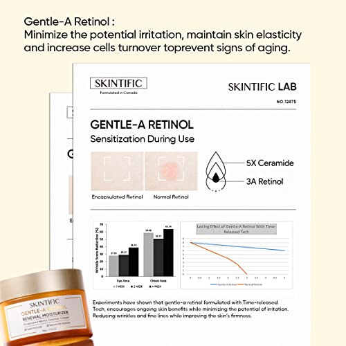Gentle-A Retinol Renewal Moisturizer 30ml | Facial Moisturizer Day Cream Night Cream Face Cream