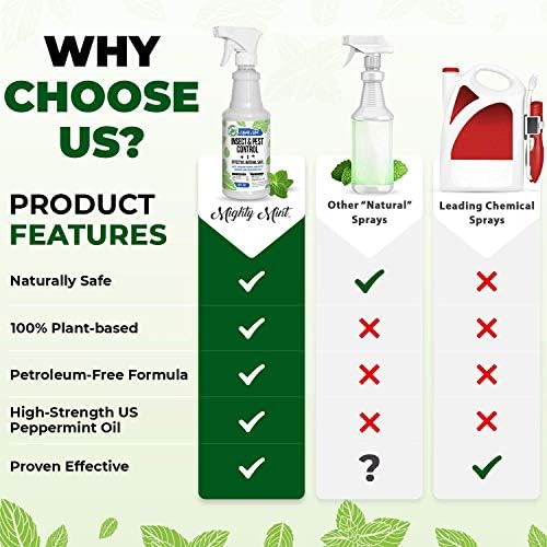 Mighty Mint Peppermint Oil Insect & Pest Control Spray with Concentrate - Makes 1 Gallon