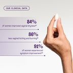 Bonafide Vaginal Moisturizer for Dryness Relief Revaree – 5 mg Hyaluronic Acid – Hormone-Free, Estrogen-Free – For Mild to Moderate Vaginal Dryness & Everyday Comfort — 3-Month Supply