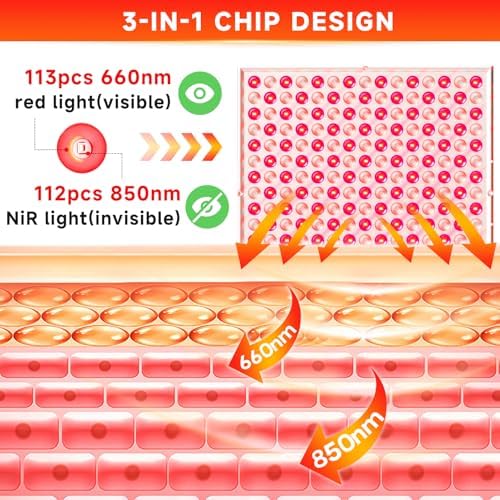 Red Light Therapy, 2 in 1 Red Light Therapy for Face and Body with Stand, Deep 660nm and 850nm Infrared Light Therapy, Red Light Therapy Device for Face, Muscles Pain, Skin, Back, Leg, Waist, Joints