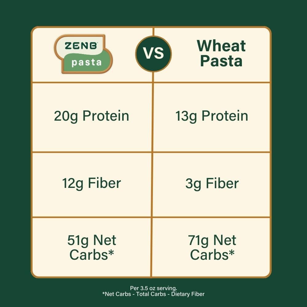 ZENB Plant Based Elbow Pasta - Made From 100% Yellow Peas, Gluten Free, Non-GMO & Vegan, 20g of Protein & 12g of Fiber In Every Serving - (Pack of 3)