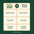 ZENB Plant Based Elbow Pasta - Made From 100% Yellow Peas, Gluten Free, Non-GMO & Vegan, 20g of Protein & 12g of Fiber In Every Serving - (Pack of 3)