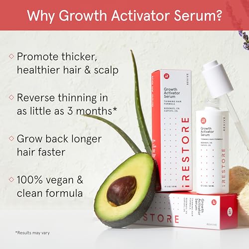 iRESTORE Scalp Serum | Hair Growth Serum for Women Men | Best for Hair Loss Hair Thinning | Aids Regrowth with Redensyl Biotin | Hydrates Scalp for Visibly Thicker Stronger Hair (2 Fl Oz, Pack of 3)