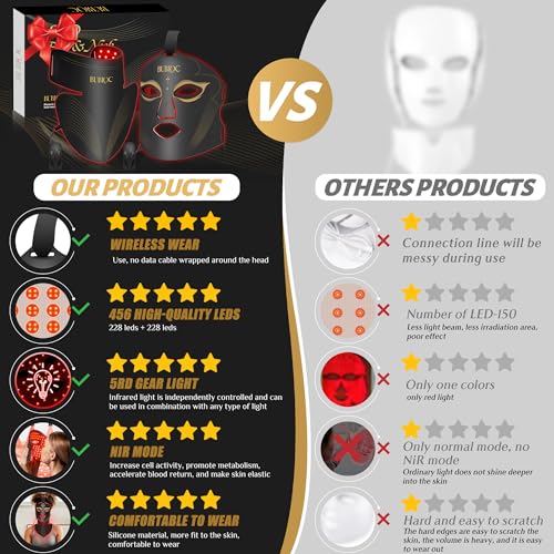 Red Light Therapy Mask Set, Five-Level Brightness Adjustment for Face and Neck, 630nm Infrared Light + 850nm Near-Infrared Light Mask Phototherapy, Portable Mask with Power Storage, Black