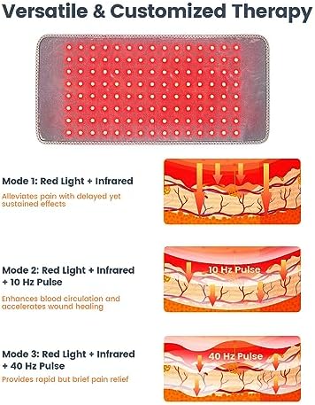 Red Light Therapy Belt for Body, Infrared Light Therapy Device, LED Flexible Wearable Wrap, with Timer for Back Shoulder Waist Muscle Pain Relief,Gift for Woman and Man