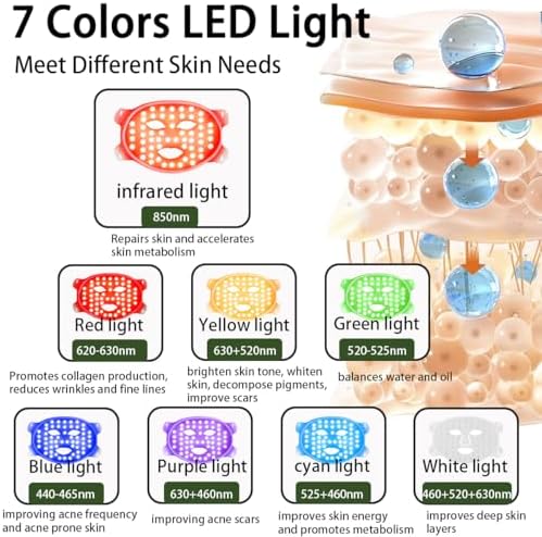 K11 LED Red Light Therapy Face Mask & Neck | 7-Color Rejuvenating Facial Skin Care Set | Portable Anti-Aging Mask for Home & Travel Use