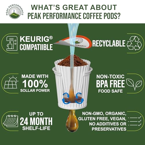 Peak Performance Organic Decaf Coffee Pods. Low Acid K-CUP Keurig Compatible High Altitude USDA Organic Decaf Coffee. Fair Trade Beans Medium Roast Single Serve Decaffeinated 24 Count Recyclable Cups