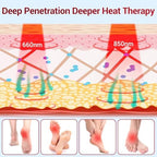 Comfytemp 5000mAh Cordless Red Light Therapy for Foot, Portable Near Infrared Light Therapy Heat Therapy Foot Wrap, Wireless Light Shoe for Foot Ankle Heel Joint Pain Relief, 9'' x 7''