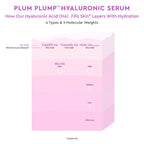 Glow Recipe Plum Plump Hyaluronic Acid Serum, Hydrating + Plumping Face Serum, Korean Serum with Vitamin B5, Barrier Support + Antioxidants, Vegan (30ml)