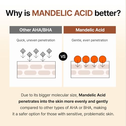 [BY WISHTREND] 5% Mandelic Acid Gentle Exfoliating Toner | AHA BHA with CICA, Licoric Root, Hyaluronic Acid, Beta-Glucan for Sensitive Skin with Dark Spots & Dullness & clogged pores,150ml