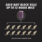 Tomcat Mouse Killer Refillable Bait Station with Advanced Formula Bait, 1 Station and 12 Poison Block Refills
