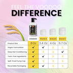VOODOO Without Color (Clear) Hair Paint 8 oz | Vegan & Cruelty-Free Hair Dye | Ammonia, Sulfate & Paraben-Free | Intermixable Temporary Hair Color | Semi Permanent Hair Color (8 Oz)
