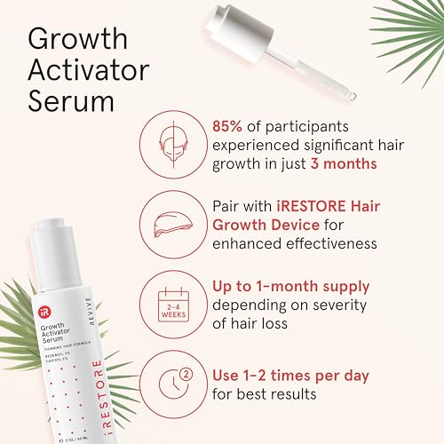 iRESTORE Scalp Serum | Hair Growth Serum for Women Men | Best for Hair Loss Hair Thinning | Aids Regrowth with Redensyl Biotin | Hydrates Scalp for Visibly Thicker Stronger Hair (2 Fl Oz, Pack of 3)
