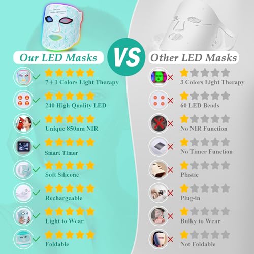 Red Light Therapy for Face, 7＋1 Colors LED Face Mask Light Therapy with 850NM Near-infrared, Portable Rechargeable Red Light Therapy Mask Skin Care Device at Home and Travel for Anti-Aging
