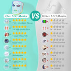 Red Light Therapy for Face, 7＋1 Colors LED Face Mask Light Therapy with 850NM Near-infrared, Portable Rechargeable Red Light Therapy Mask Skin Care Device at Home and Travel for Anti-Aging