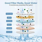 Shower Head Filter Replacement Cartridge for MakeFit Filtered Shower Head - H5H117 (2-PACK)