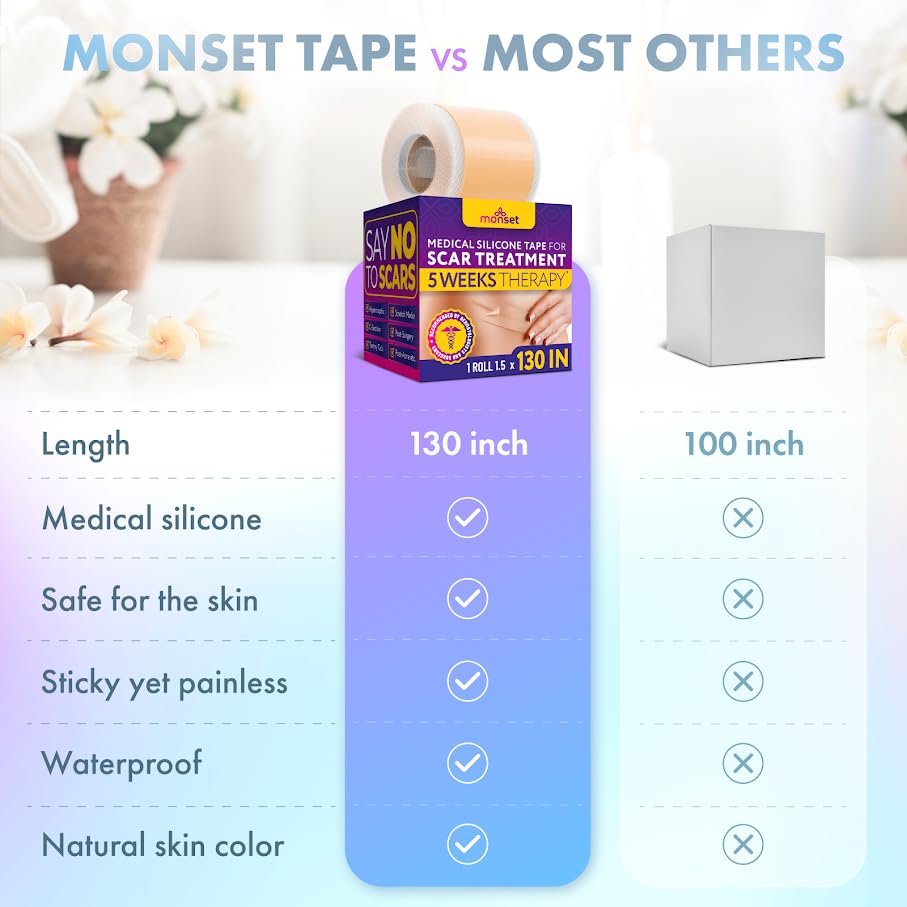 Silicone Scar Tape for Surgical Scars, Keloid, C-Section and More - Silicone Scar Sheets 130 x 1.5 inch - Effective Scar Treatment and Scar Removal for Face and Body - Silicone Tape for Scars