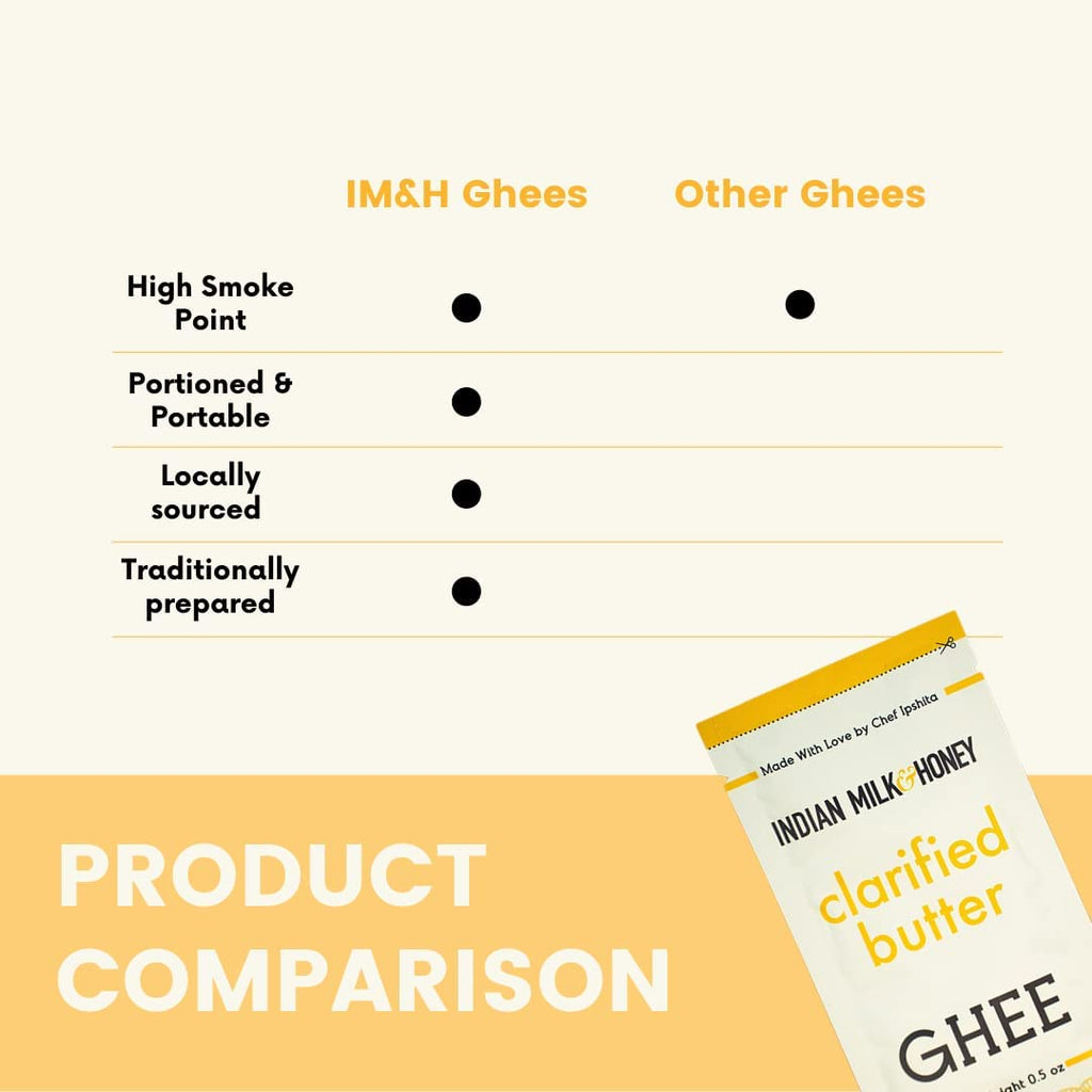 Indian Milk & Honey Original Grass Fed Classic Ghee Butter in Portable Packages, 0.5 oz (Classic Original Pack - 10)