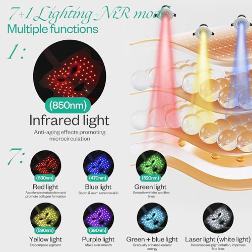 Red Light Therapy Mask & Neck, Near-Infrared 850 Red Light + 7 Colors Led Face Mask Light Therapy, Portable and Rechargeable [LMask Pro]