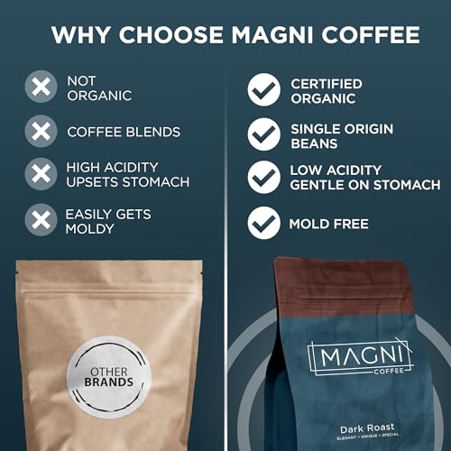 Magni Coffee - Ground - Dark Roast - Low Acid - Single Origin USDA Organic Non-GMO Beans Third Party Tested For Mycotoxins & Pesticides - Fair Trade -12 Oz