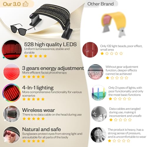 Multifunction Red Light Therapy for Body and Face, 850nm Near-Infrared Light Therapy LED Mask Facial Body Beauty Equipment for Skin Care at Home