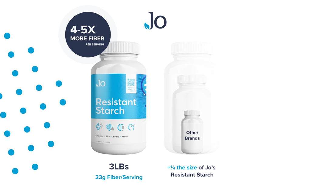 Jo’s Resistant Starch Powder - Premium Maize-Derived Superfood, Banana-Free, Lectin-Free - Fiber Supplement to Support Energy, Gut Health, Mood, and Butyrate Production (3LB Supply)