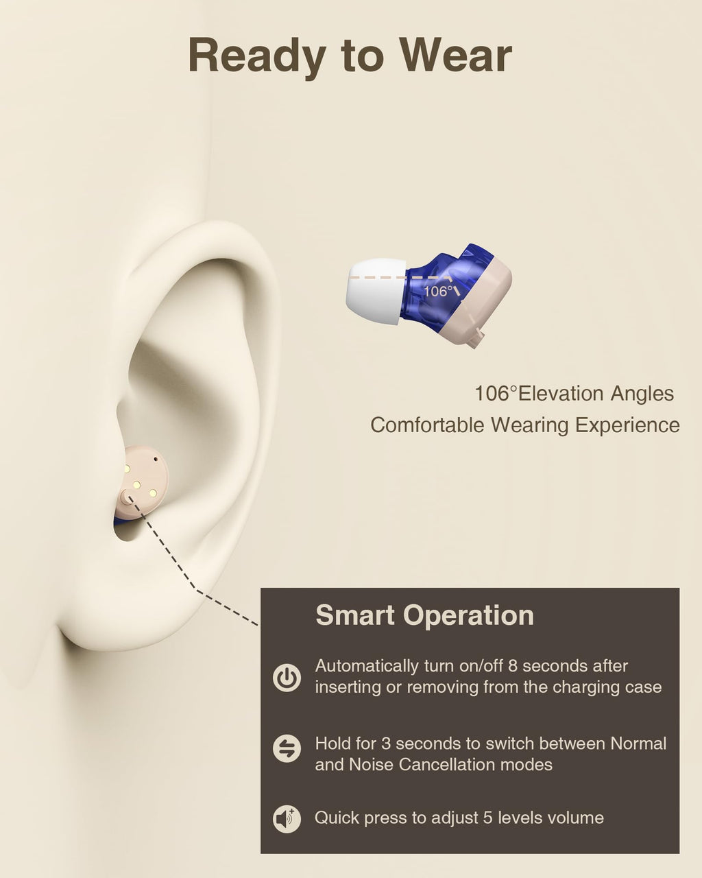 Hearing Aids (Not Amplifier) with Audio Tracker, Rechargeable Hearing Aids with Noise Reduction DSP Chip, OTC Hearing Aid for Seniors (CIC), 2 Modes & 5-Level Volume Control