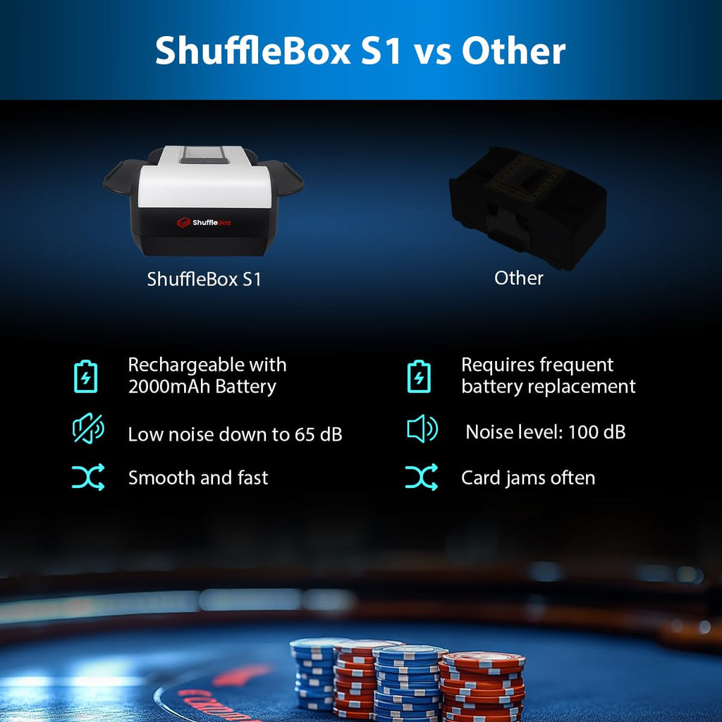 ShuffleBox Automatic Card Mixer S1 with Built-in Rechargeable 2000mAh Battery, Ultra-Silent 2-Stage Mixing Machine