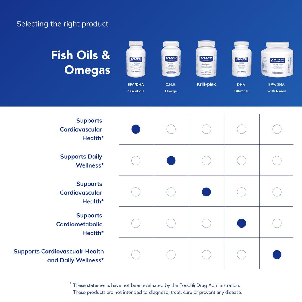 Pure Encapsulations EPA/DHA Essentials - Fish Oil Concentrate Supplement to Support Cardiovascular Health - Premium EPA & DHA Supplement with Omega 3-90 Softgel Capsules