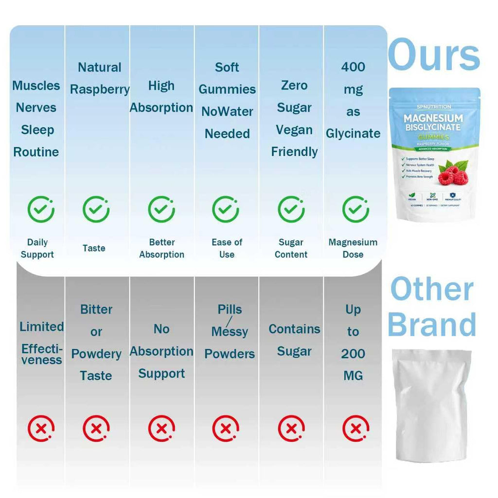 BELANO Spnutrition Magnesium Bisglycinate Gummies, 400mg per Serving, with Magnesium Bisglycinate Chelate, Sea Salt, Raspberry Fruit Powder, Strengthen Bones, Everyday Wellness, 60 Gummies