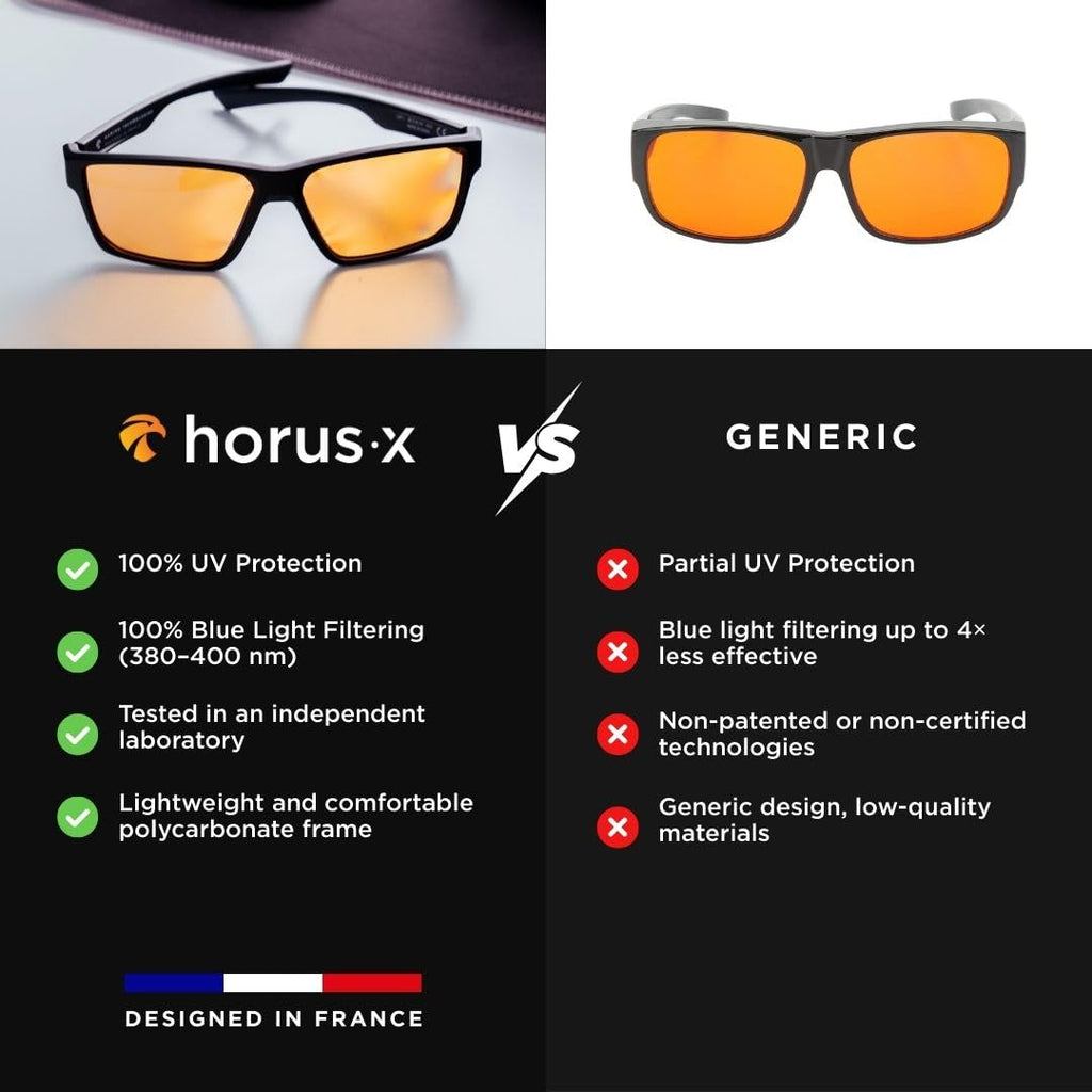 Horus X • Blue Light Glasses Men Women | Blue Light Blocking Glasses for Screen Anti-Fatigue Eye Migraine | Gaming Amber V3