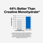 MuscleTech Creatine Monohydrate Powder - Cell-Tech Creatine Powder Post Workout Recovery Drink, Muscle Builder & Musclebuilding Creatine Supplement - Fruit Punch, 6 lbs (56 Serv) - Packaging May Vary