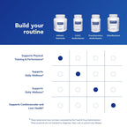 Pure Encapsulations Athletic Nutrients | Multivitamin/Mineral Complex for Exercise Performance and Training* | 180 Capsules