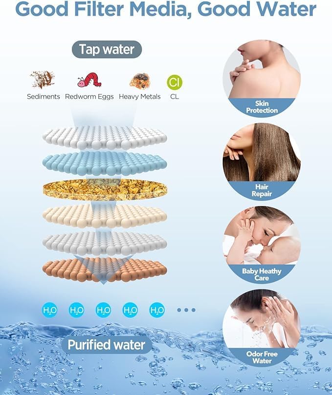 Shower Head Filter Replacement Cartridge for SSJ781/DSSJ781/ DSSJ781-01 MakeFit Filtered Handheld Shower Head (2-PACK)