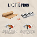 Brown Kraft Butcher Paper Roll - 18 Inch x 100 Feet - USA Made - Food-Grade Paper for Wrapping and Smoking Meat, BBQ, Grilling, Perfect Brisket Crust - Durable, Unbleached, Uncoated & Unwaxed