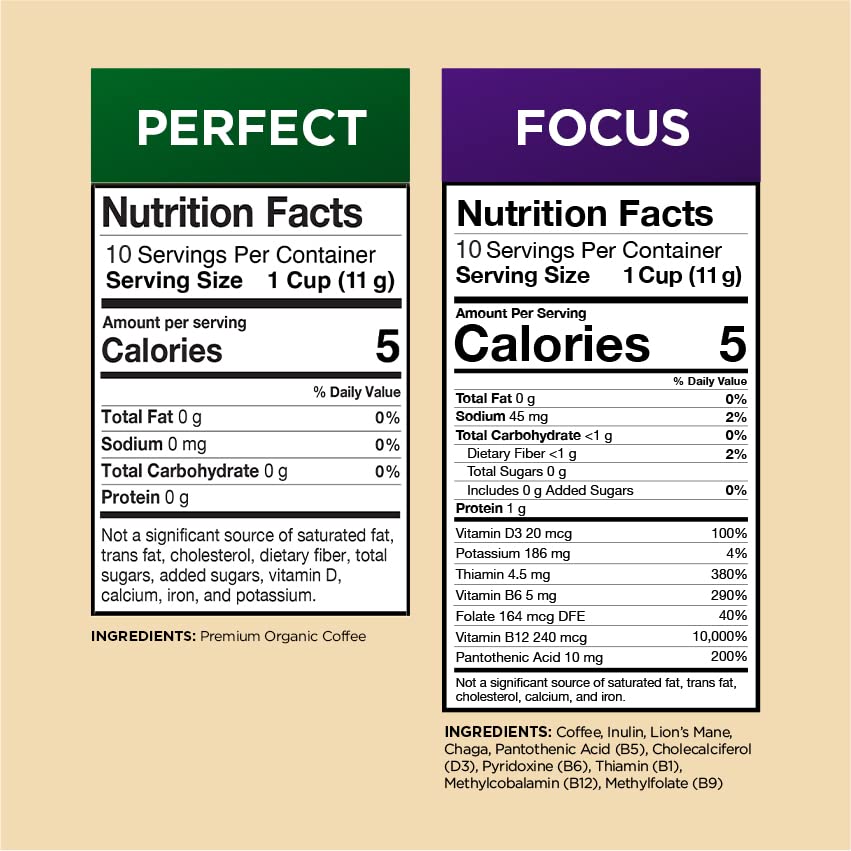 VitaCup Coffee Pods 40ct, Slim w/Garcinia for Diet Support 10ct, Genius Keto w/MCT Oil for Energy & Focus 10ct, Low Acid USDA Organic Perfect 10ct, & Focus w/Mushrooms for Memory & Clarity 10ct
