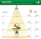 SANSI Grow Lights for Indoor Plants, 128W Plant Lights for Indoor Growing