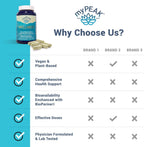 myPEAK Wellness Award-Winning Vegan Multivitamin with ElevATP Ancient Peat Extract, Natural Astaxanthin, Iron, Resveratrol and Alpha GPC, Immunity Booster, All-in-One for Men and Women, 90 Count