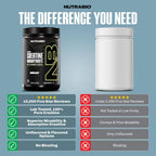 NutraBio Pure Micronized Creatine Monohydrate Powder Supplement, Unflavored, (500 g) - Supports Bulk Muscle Energy, Recovery, and Strength - HPLC Tested Creatine Powder Supplement for Men and Women