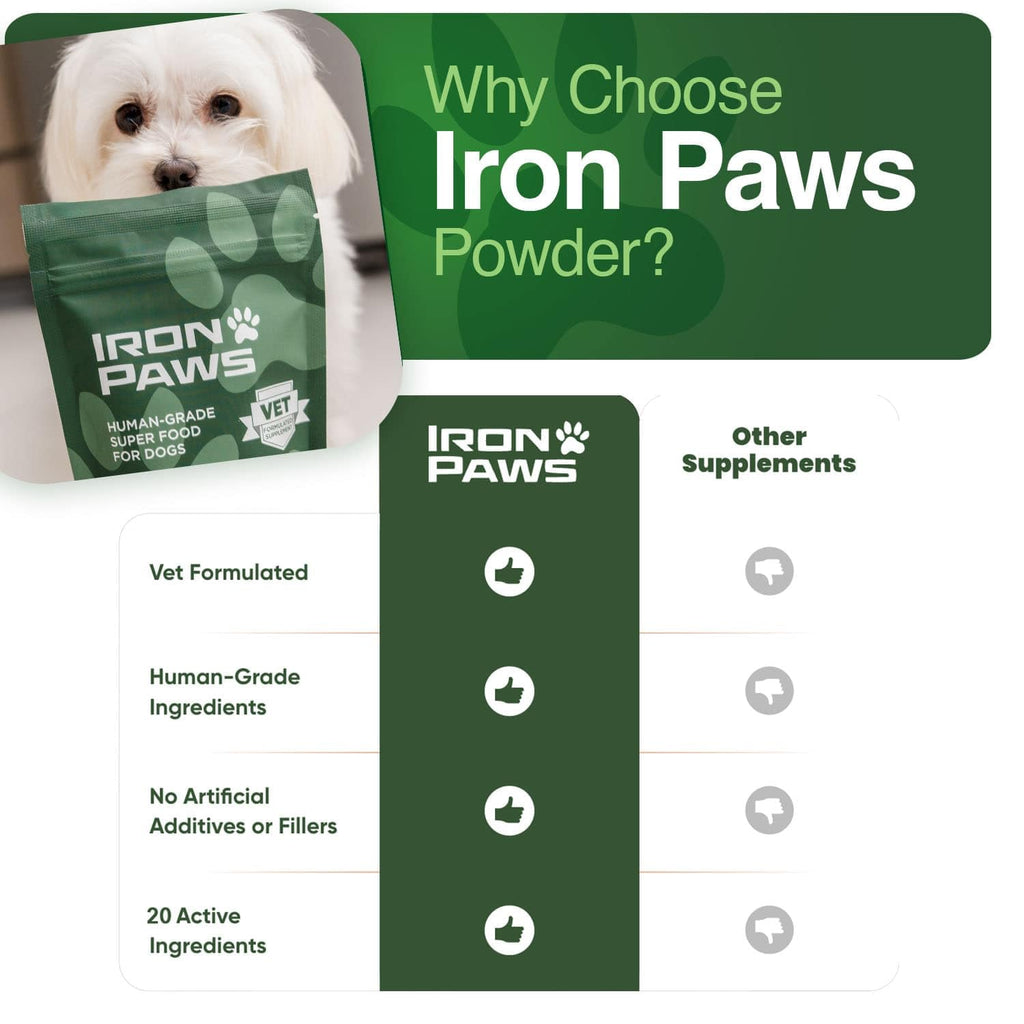Iron Paws Human-Grade Superfood For Dogs, Premium Greens Powder Supplement For Dental Health, Longevity, Hip & Joint, Gut Health, Allergies, Immune Support, Skin & Coat - 3.5 oz Nutrient Dense Formula