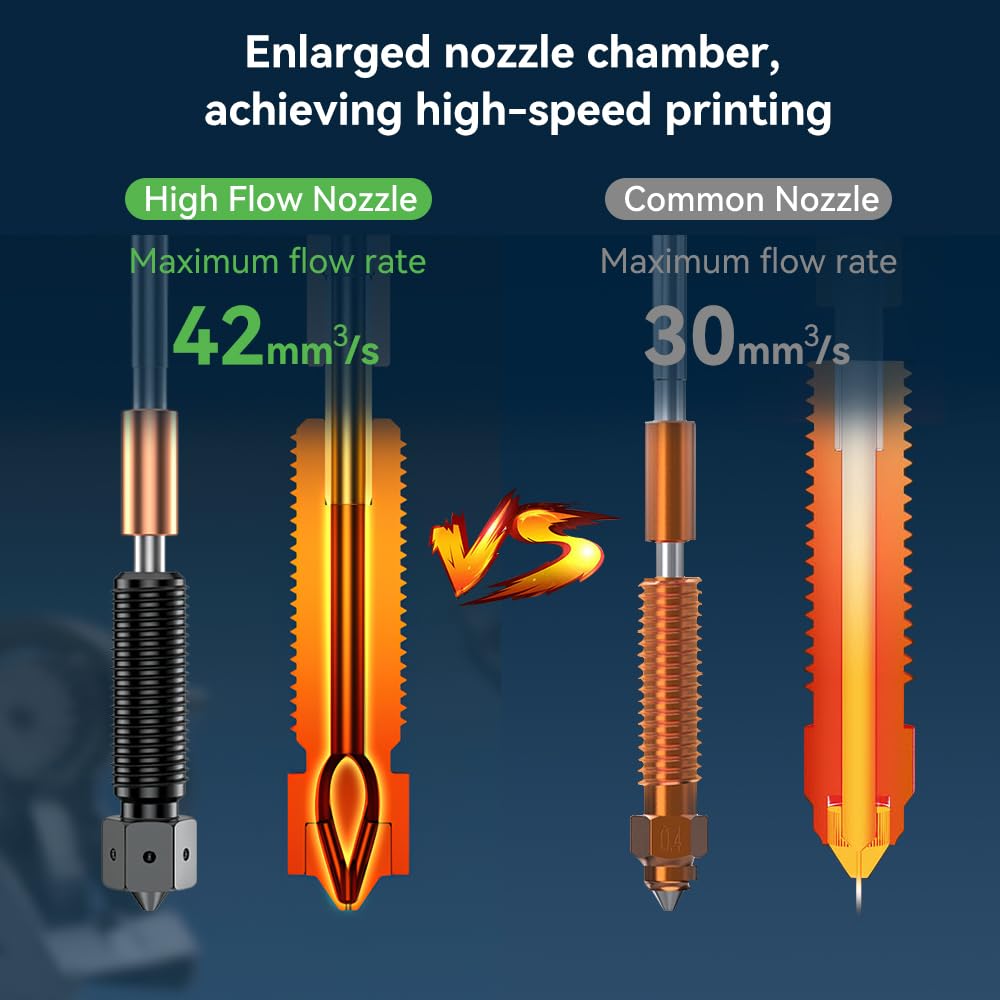 Creality K1C 0.4mm E3D Obxidian High Flow Nozzle - Hardened Steel With Multi-channel Design for K1 Max/K1/Ender 3 V3/Plus/SE/KE 3D Printers - 600mm/s High-speed