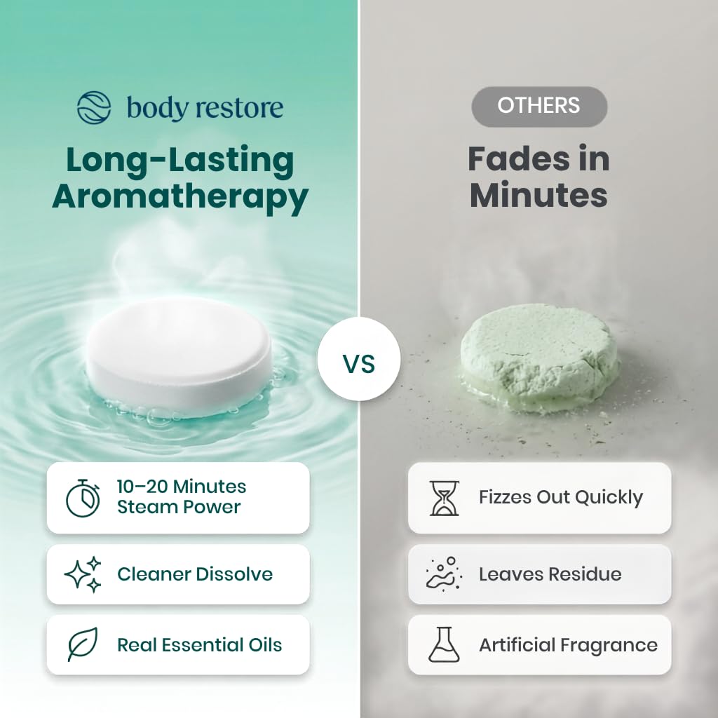BodyRestore Shower Steamers Aromatherapy, Self Care Gifts, Relief 15 Pack