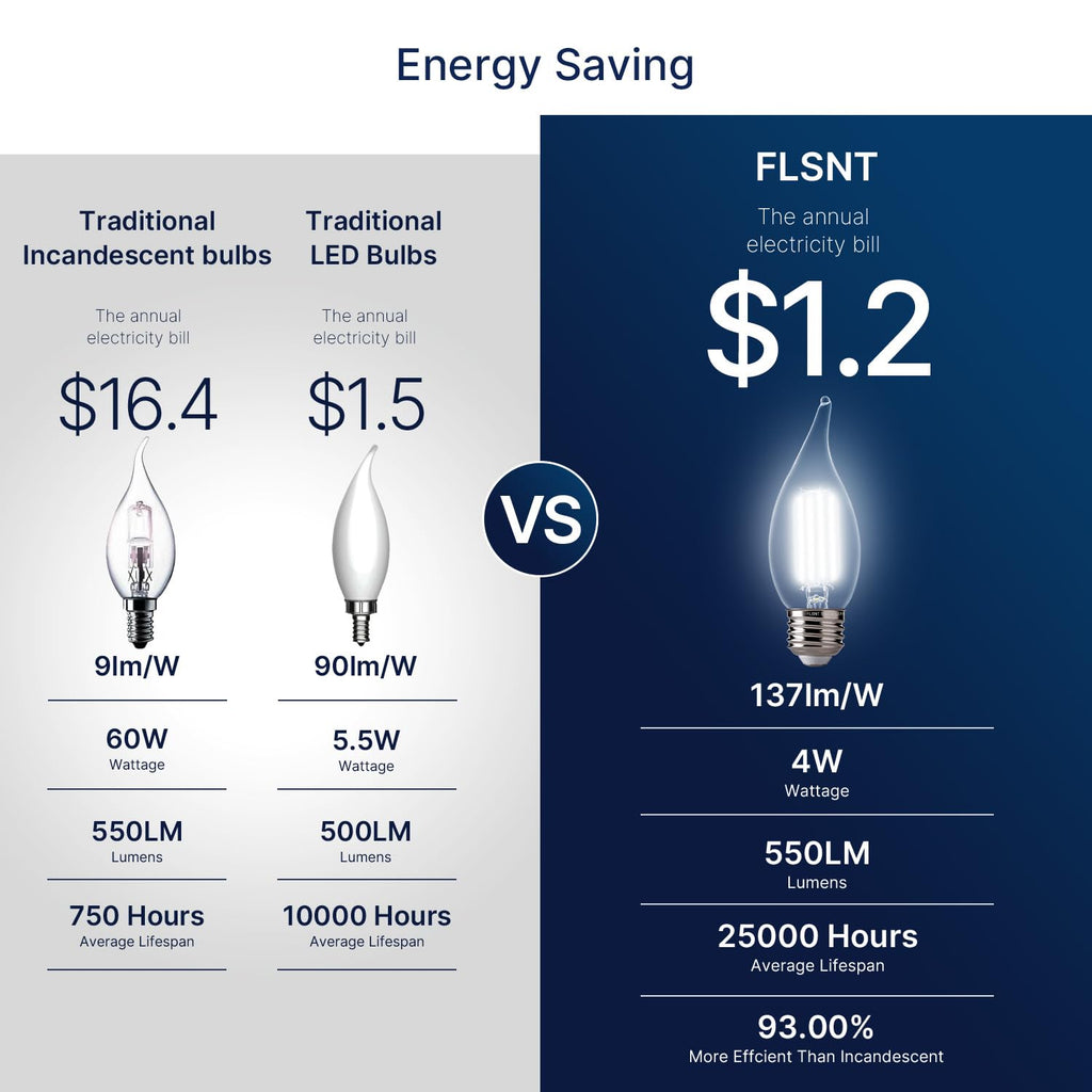 FLSNT LED Chandelier Edison Bulbs 5000K Daylight, 60W Equivalent, Dimmable CA11 E26 Base LED Candelabra Bulbs, 550LM, 24 Pack UL,CA65 Listed.