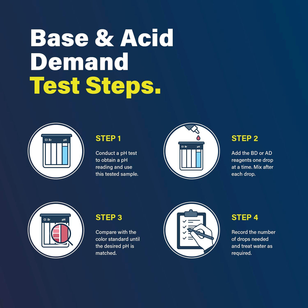 Lupo 6-in-1 Pool Test Kit | Pool Testing Kit for Residential Swimming Pools & Spas for Testing Total Chlorine, Total Bromine, pH, Base Demand, Acid Demand & Total Alkalinity Quick & Accurate Testing