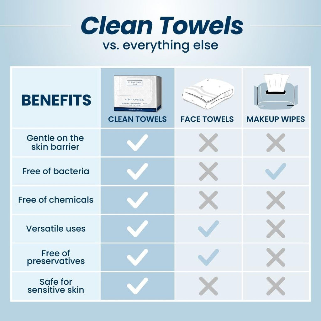 Clean Skin Club Clean Towels XL™, 100% USDA Biobased Face Towel, Disposable Face Towelette, Eczema Association Accepted, Makeup Remover Dry Wipes, Ultra Soft (30 Count (Pack of 3))
